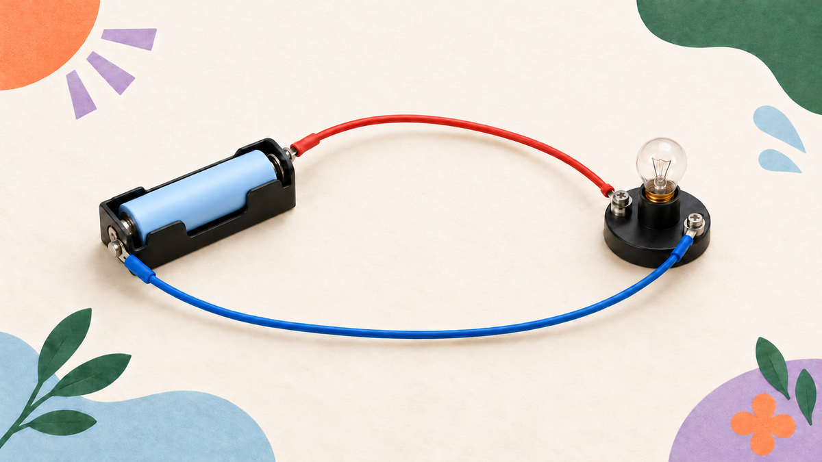 A single cell and bulb joined by two visible insulated leads, showing a complete return path.