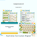 Foundation Counting Forwards to 20 Unit | Worksheets, Games & Assessment