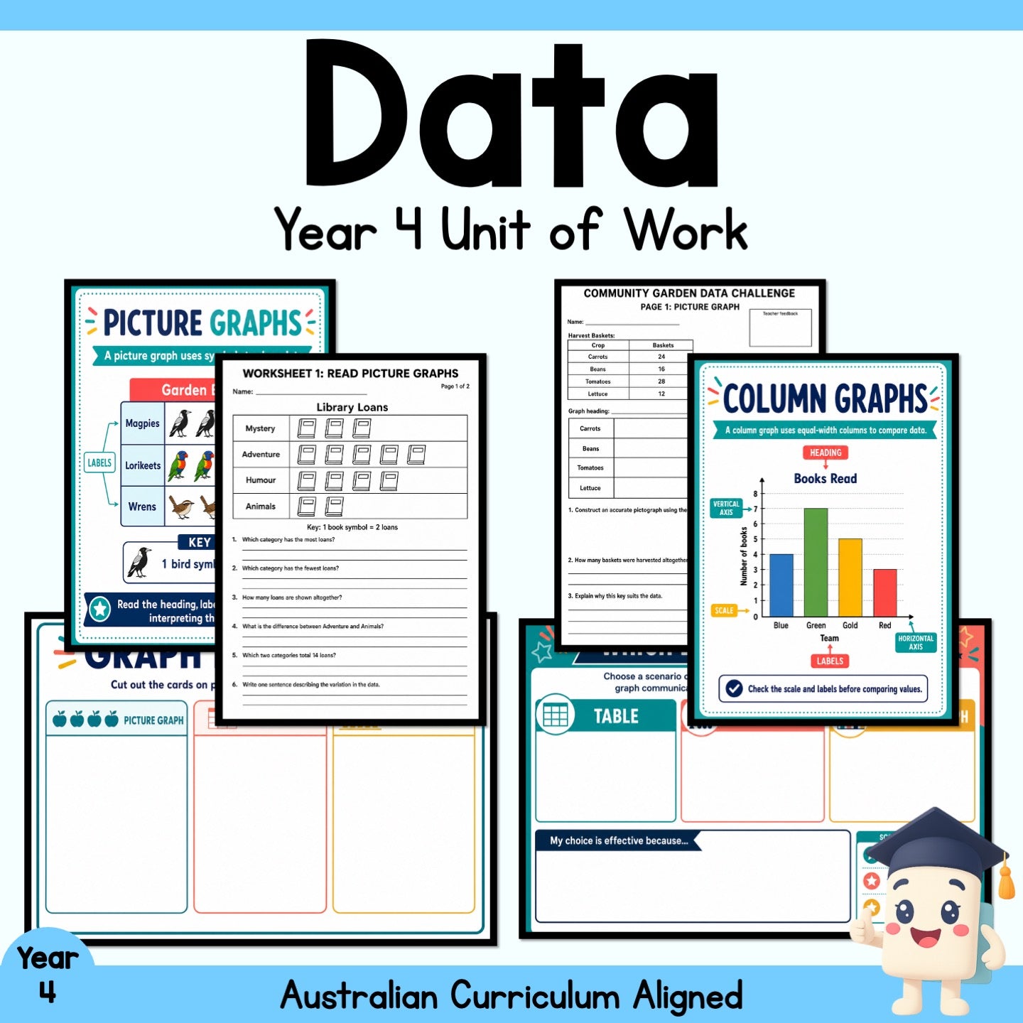 Data – Year 4