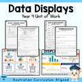 Data Displays – Year 4
