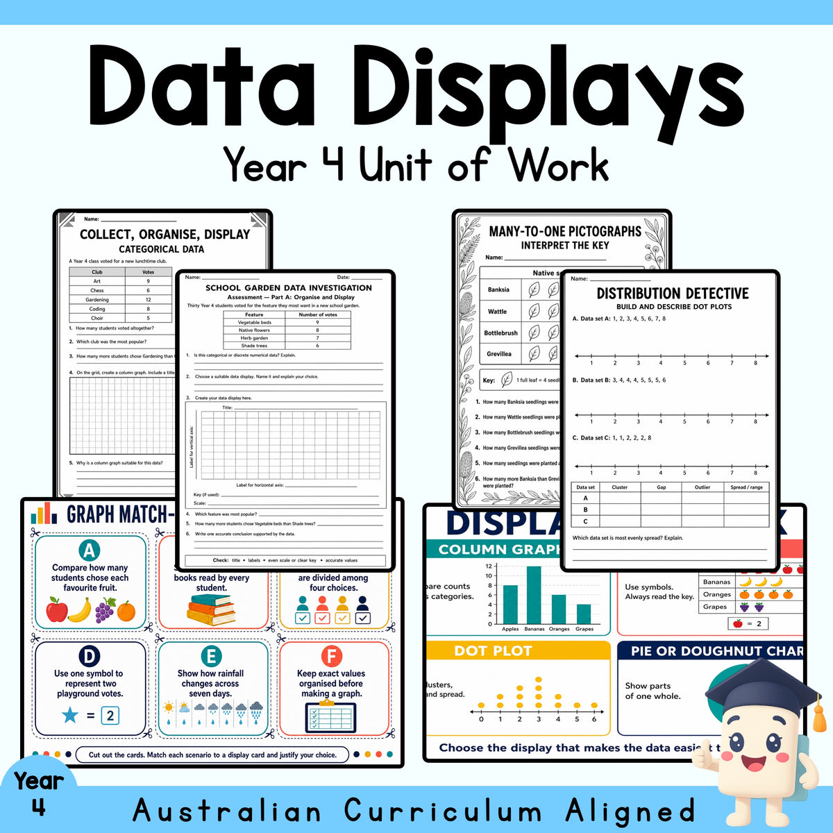 Data Displays – Year 4