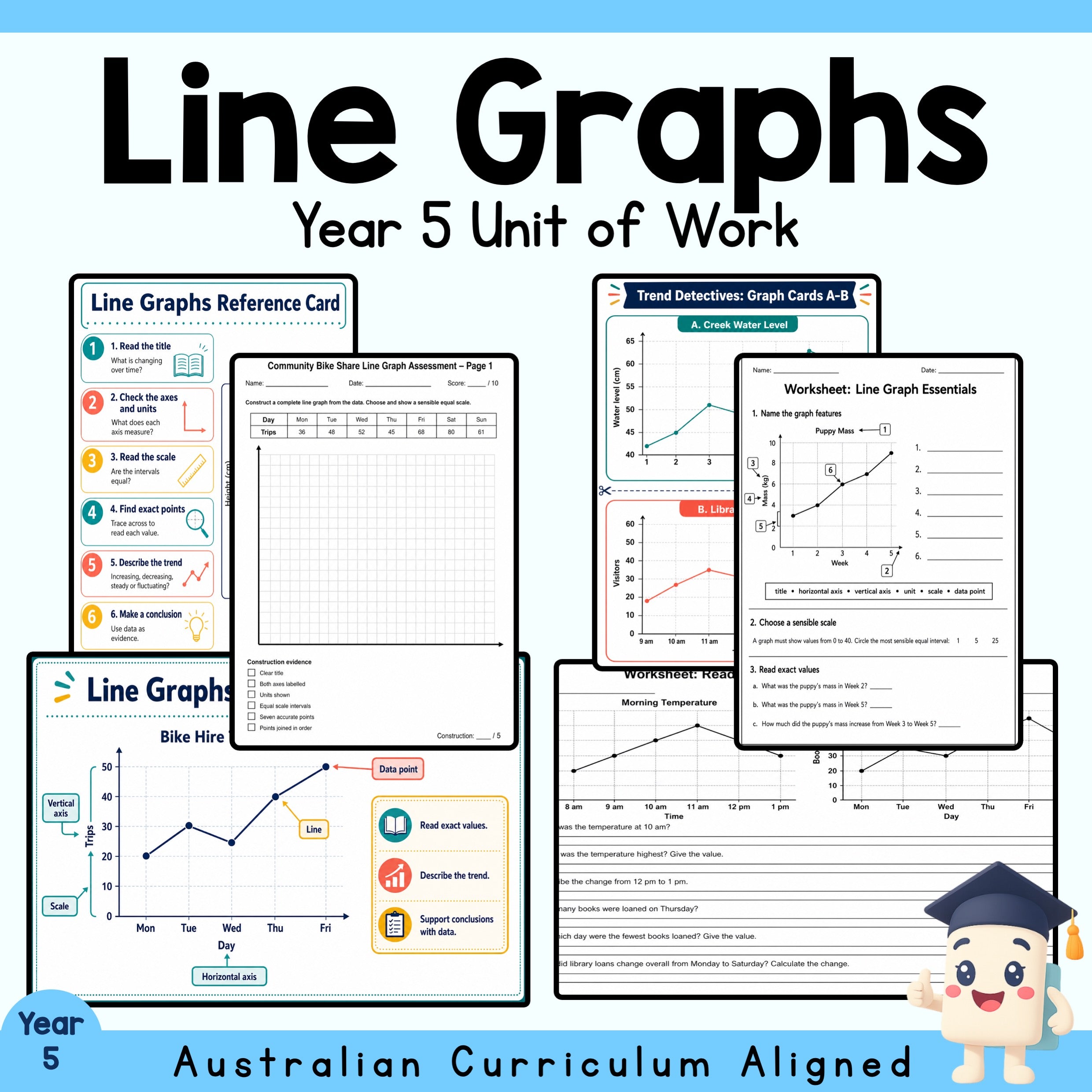 Line Graphs — Year 5 Maths Unit